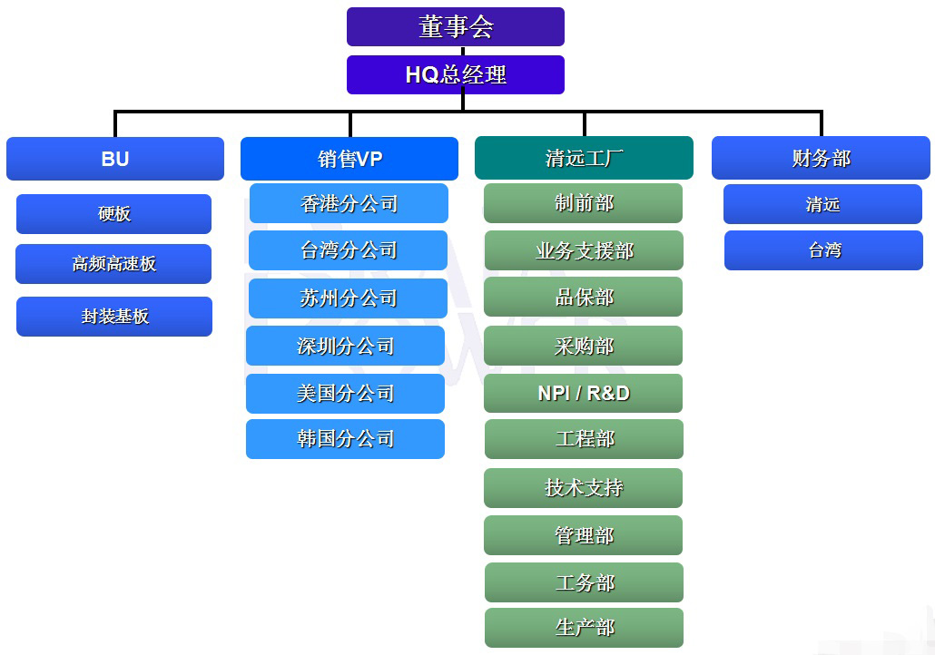 组织架构.jpg