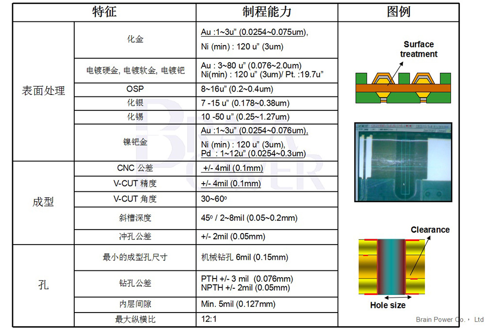 制程能力3.jpg