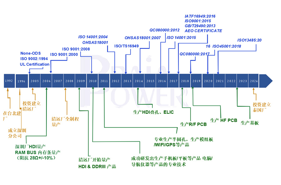 发展历程.jpg